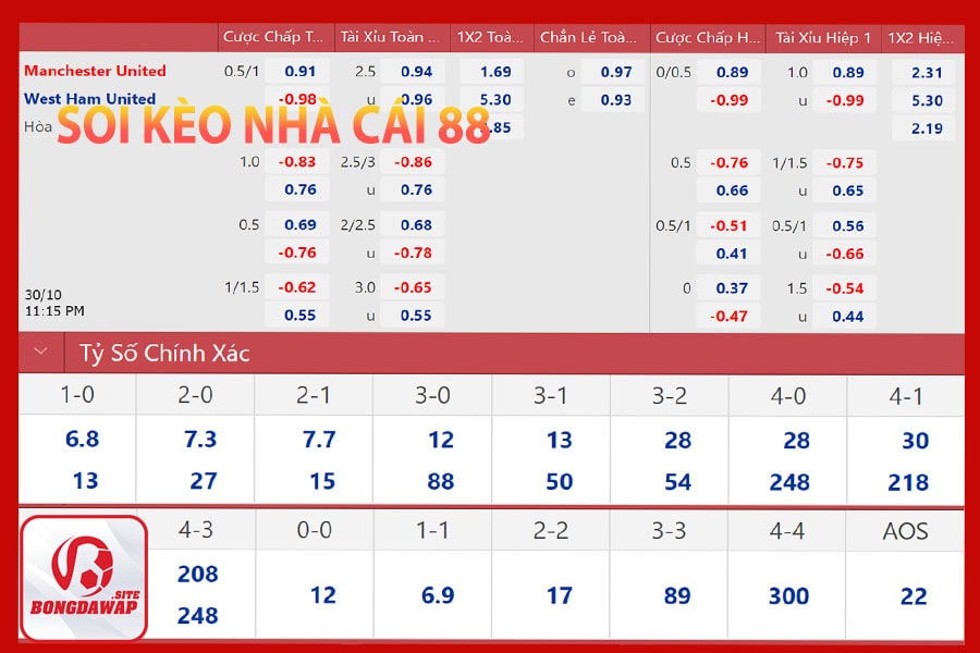 Soi kèo nhà cái 88